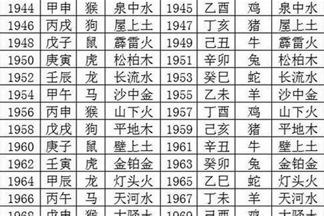 1980五行|1980年5月8日出生八字是什么命？五行缺什么？